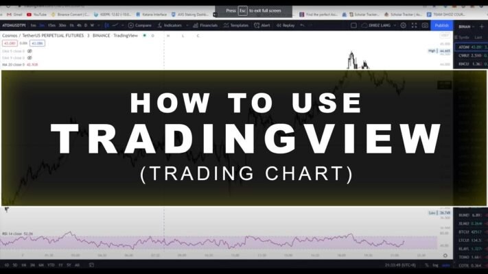 TradingView-Chart