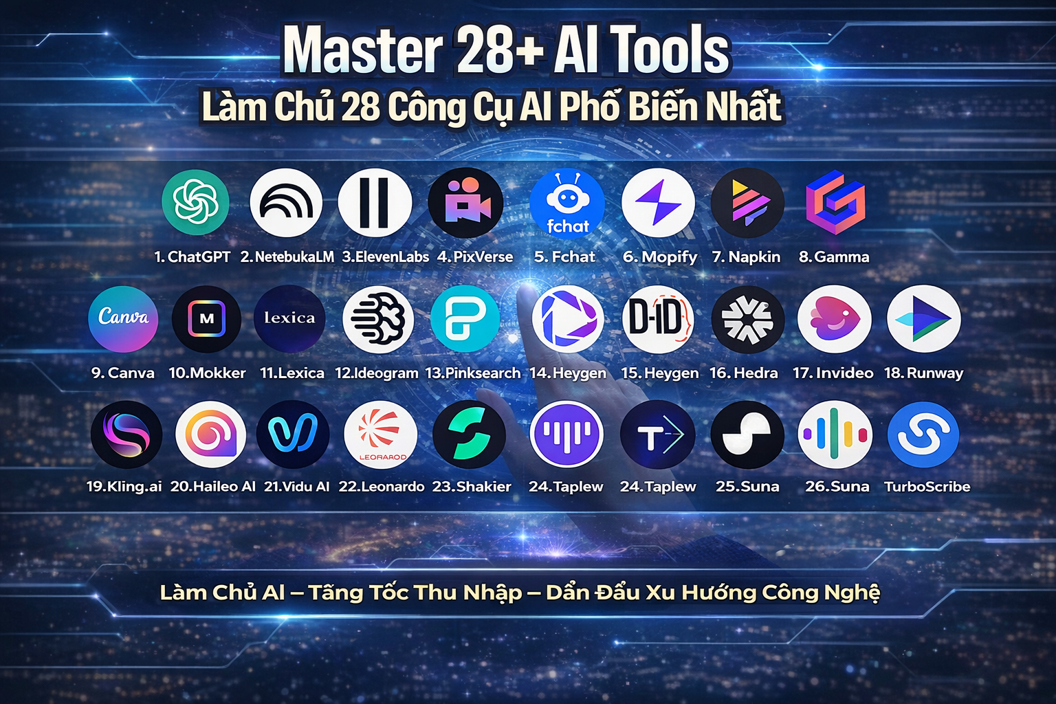 Master 28+ AI Tools - Làm Chủ 28 Công Cụ AI Phổ Biến Nhất